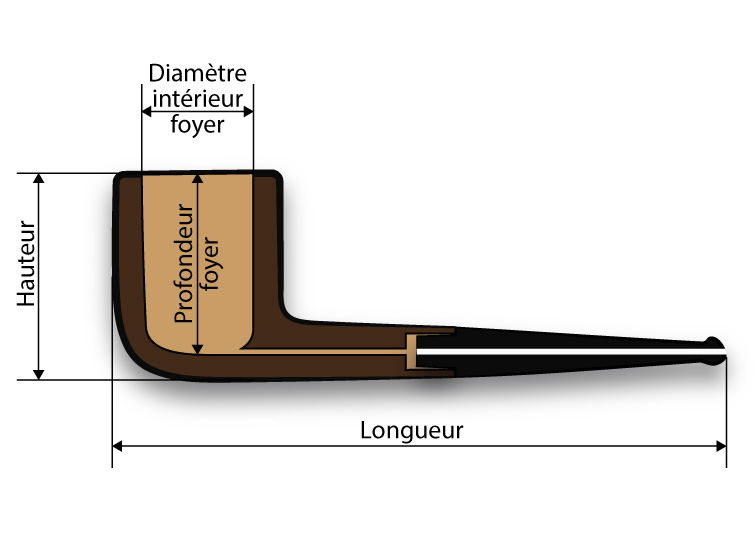 Comment mesurer une pipe à tabac ?